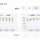 마곡수명산파크7단지-1 이미지
