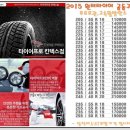 타이어프로킨텍스점 이미지