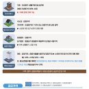 이주자택지 - 우 이미지