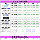 으뜸플러스안경 대구두류점 이미지