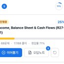 [파이낸셜랩 후기] 투운사 다음 금융권 자격증은? CFA 공부 시작한 이유 3가지