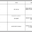 거진SK주유소 이미지