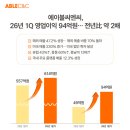 씨엔씨인터내셔널