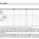 유진전기감리주 티스토리