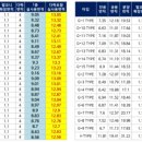 세종팰리스 이미지