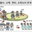 수석1통 | 조선시대지방행정조직