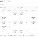 청당벽산블루밍아파트 이미지