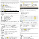 [핵심요약] 2024년 랜드하나 EBS 공인중개사 민법 및 민사특별법 | 2026 공인중개사 1차 통합 핵심요약 PDF
