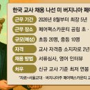 우수자원(교사) 해외 유출 이미지
