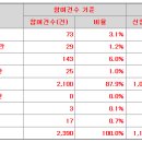 원일기업 네이버블로그