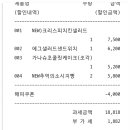 파리바게뜨하안 - 광명시 하안로 254 | 파리바게뜨하안