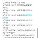 (주)영남복합물류공사 | 2025년 29회 물류관리사 비전공자 직장인 2개월 공부 시험후기(+가채점 합격!)