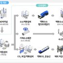 에스케이보령충전소 이미지