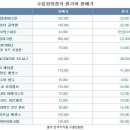 수입화장품