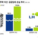 임대 - 완주군 전진로 893-21 | 임대