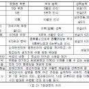 고찰 - 여러 문파의 관정법의 고찰 이미지