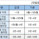 한국이 사기공화국인 이유 이미지