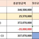정화공인중개사사무소 이미지