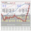 부산, 아파트 미분양 급증 中 이미지