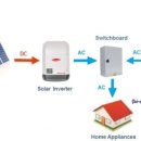 기형태양광발전소 이미지
