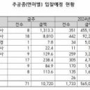 [주간입찰]안산 생명안전공원 건립 통신공사 추진 이미지