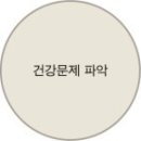 한국생활가이드북 - 보건소 프로필 이미지