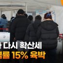 코로나 다시 확산세…재감염률 15% 육박 / 연합 이미지