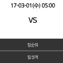 [프랑스 FA컵] 2017년 3월 01일 FC 지롱댕 보르도 vs FC 로리앙 ＜축구분석＞ 이미지