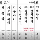 부원 냉삼집 연산 힐스테이트점 이미지