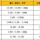 이니시스_1제약