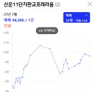 운중하나어린이집 이미지