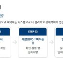 정지은공인중개사사무소 네이버블로그