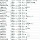 관악이안치과의원 네이버블로그
