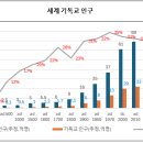 기독교 인구 증가율과 현대 기독교의 딜레마 이미지