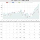 서원초등학교병설유치원 | 전라북도 전주완산구 효자동1가 삼호아파트 시세 및 매매 실거래가 분석 (2022년 06월 기준 보고서)