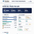 정주상회 - 송파구 바람드리길 42-1 | 정주상회