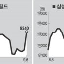 (주)삼성테크원 이미지