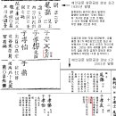 김흠조 부부 묘 출토유물 이미지
