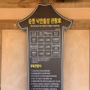 유리네 민박 | 순천 아이랑 가볼 만한 곳 가족형 관광지 / 순천 낙안읍성 ft 내부에서 즐긴 음식점 대만족 리뷰도 함께