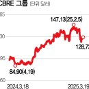 상업용 27 이미지