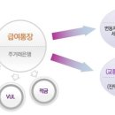 인생경험시리즈 제77탄(자린고비는 아니지만 절약 사례) 이미지