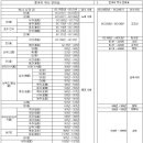 ＜대구 중국문화원＞ - 중국 역사 연대표 이미지