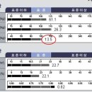구미퍼스널트레이닝웰라인휘트니스 이미지