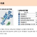 노원아이파크공인중개사사무소 이미지