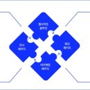 오투플랜