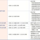 [학원의신] 2025 광운대학교 수시모집 일정, 접수 방법, 작년도 결과 이미지