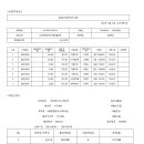 나주변화장애인자립생활센터 후원금 및 지출내역 보고서(2021년 9월) 이미지