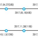 방배동 935빌딩 네이버블로그