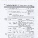 신속처리행정사사무소 이미지