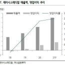 (주)제이시스메디칼 이미지